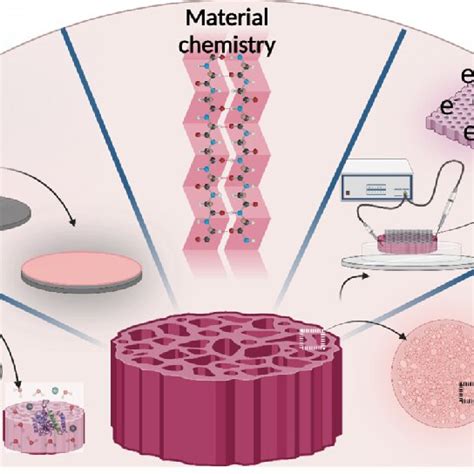 ways to fabricate metallic implants|Improving biocompatibility for next generation of metallic implants .